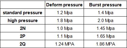 pressure aerosol can