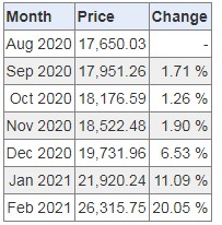 tinplate price rise